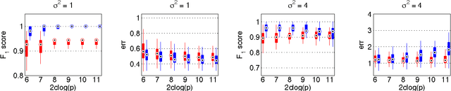 Figure 2 for Path Thresholding: Asymptotically Tuning-Free High-Dimensional Sparse Regression