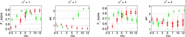 Figure 4 for Path Thresholding: Asymptotically Tuning-Free High-Dimensional Sparse Regression