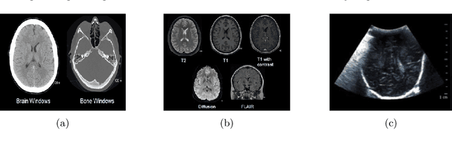 Figure 1 for Radiological images and machine learning: trends, perspectives, and prospects