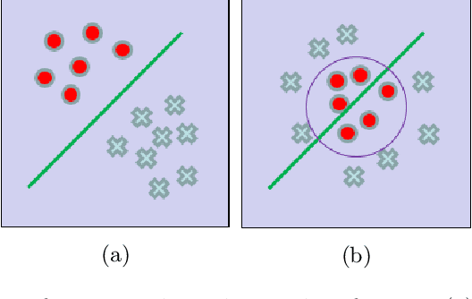 Figure 3 for Radiological images and machine learning: trends, perspectives, and prospects