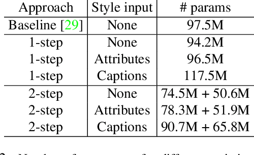 Figure 3 for Controlling Style and Semantics in Weakly-Supervised Image Generation