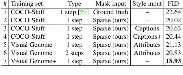 Figure 1 for Controlling Style and Semantics in Weakly-Supervised Image Generation