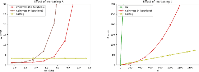 Figure 2 for FriendlyCore: Practical Differentially Private Aggregation