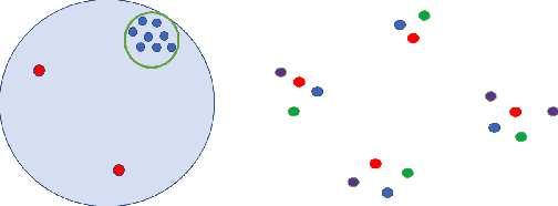 Figure 1 for FriendlyCore: Practical Differentially Private Aggregation