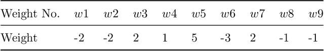 Figure 4 for Optimization of Rocker-Bogie Mechanism using Heuristic Approaches