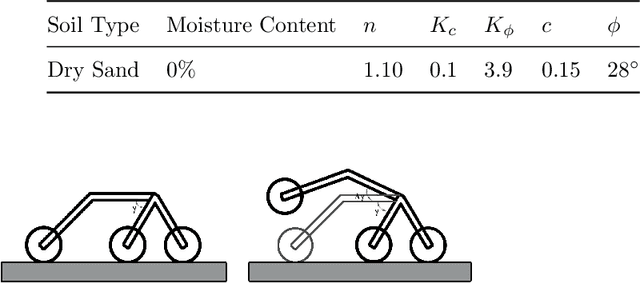 Figure 2 for Optimization of Rocker-Bogie Mechanism using Heuristic Approaches