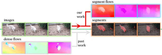 Figure 1 for The Emergence of Objectness: Learning Zero-Shot Segmentation from Videos