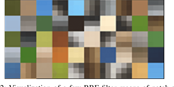 Figure 2 for Approximate Manifold Defense Against Multiple Adversarial Perturbations