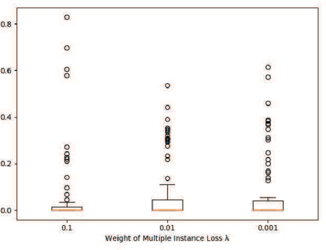 Figure 1 for Synergistic Learning of Lung Lobe Segmentation and Hierarchical Multi-Instance Classification for Automated Severity Assessment of COVID-19 in CT Images