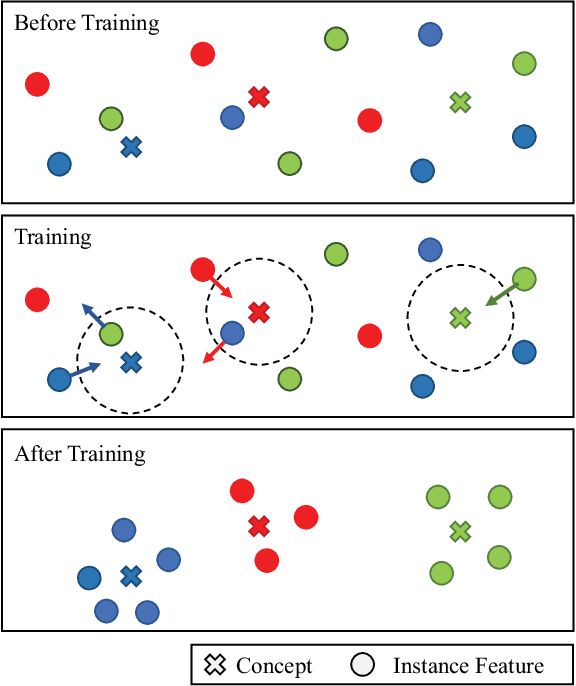 Figure 4 for Synergistic Learning of Lung Lobe Segmentation and Hierarchical Multi-Instance Classification for Automated Severity Assessment of COVID-19 in CT Images