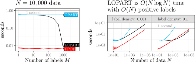 Figure 3 for Labeled Optimal Partitioning