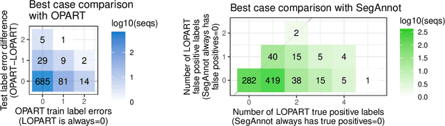 Figure 4 for Labeled Optimal Partitioning