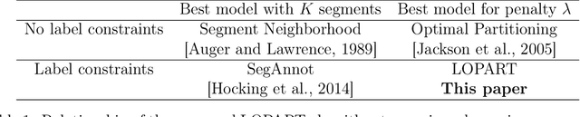 Figure 1 for Labeled Optimal Partitioning
