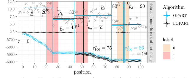 Figure 2 for Labeled Optimal Partitioning