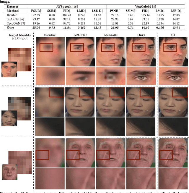 Figure 3 for Extreme-scale Talking-Face Video Upsampling with Audio-Visual Priors