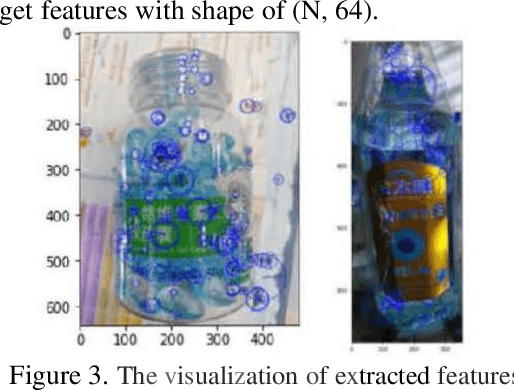 Figure 3 for Approaches of large-scale images recognition with more than 50,000 categoris