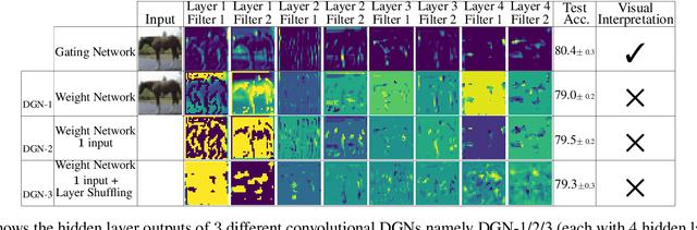 Figure 1 for Explicitising The Implicit Intrepretability of Deep Neural Networks Via Duality