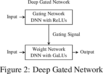 Figure 3 for Explicitising The Implicit Intrepretability of Deep Neural Networks Via Duality