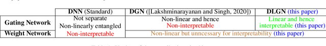 Figure 2 for Explicitising The Implicit Intrepretability of Deep Neural Networks Via Duality