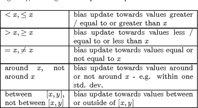 Figure 3 for LD-SDS: Towards an Expressive Spoken Dialogue System based on Linked-Data