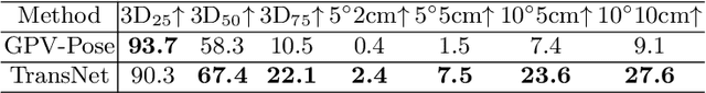 Figure 2 for TransNet: Category-Level Transparent Object Pose Estimation