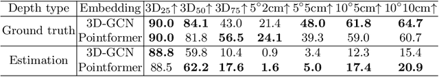 Figure 4 for TransNet: Category-Level Transparent Object Pose Estimation