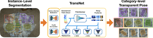 Figure 1 for TransNet: Category-Level Transparent Object Pose Estimation