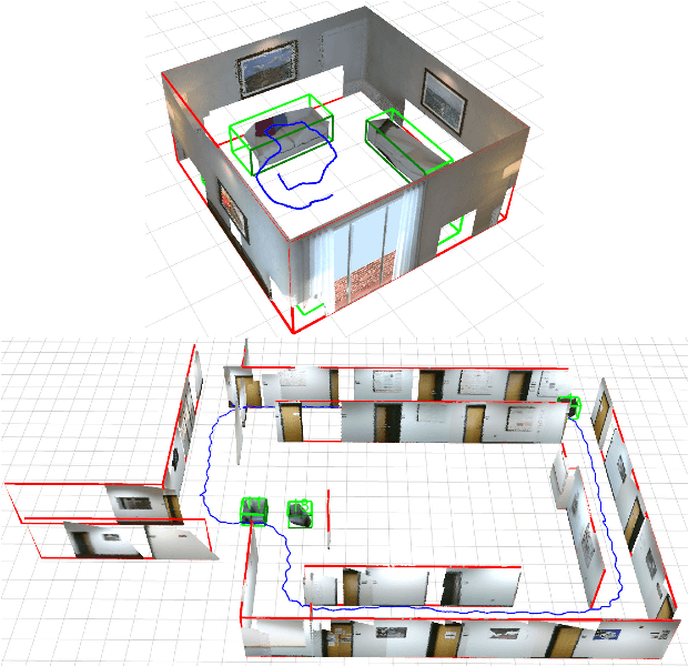 Figure 1 for Monocular Object and Plane SLAM in Structured Environments