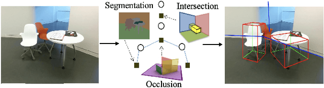 Figure 2 for Monocular Object and Plane SLAM in Structured Environments