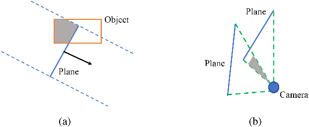 Figure 3 for Monocular Object and Plane SLAM in Structured Environments