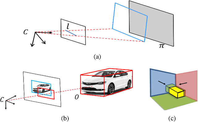 Figure 4 for Monocular Object and Plane SLAM in Structured Environments