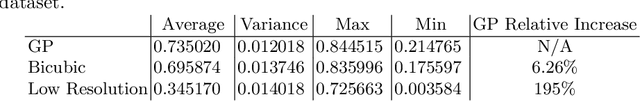 Figure 2 for A Gaussian Process Upsampling Model for Improvements in Optical Character Recognition