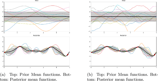Figure 1 for A Gaussian Process Upsampling Model for Improvements in Optical Character Recognition