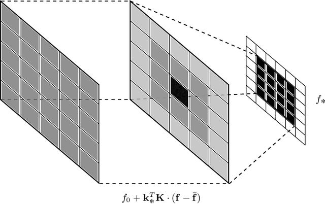 Figure 3 for A Gaussian Process Upsampling Model for Improvements in Optical Character Recognition