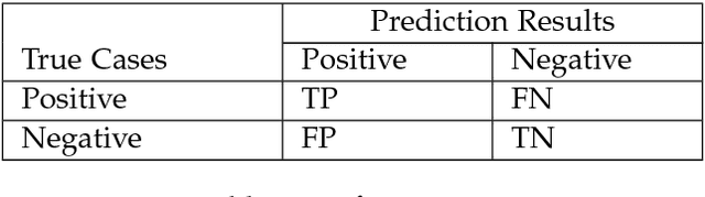 Figure 1 for Feedforward Neural Network for Time Series Anomaly Detection