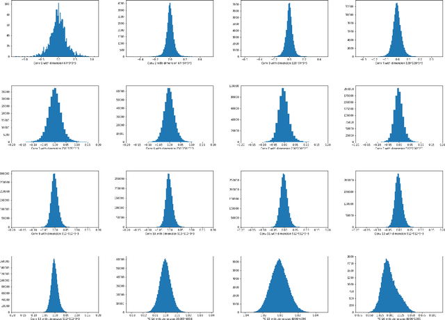 Figure 3 for A Probabilistic Approach to Neural Network Pruning