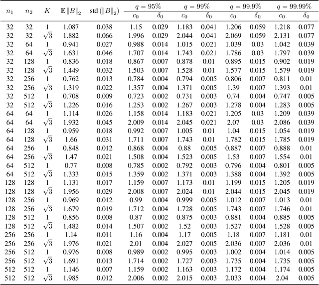 Figure 4 for A Probabilistic Approach to Neural Network Pruning