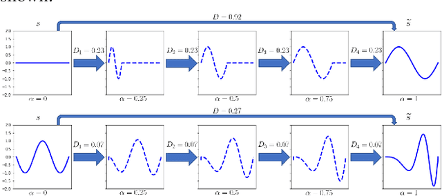 Figure 2 for Geodesic Properties of a Generalized Wasserstein Embedding for Time Series Analysis