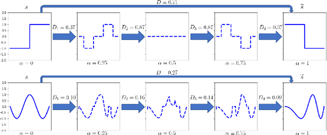 Figure 3 for Geodesic Properties of a Generalized Wasserstein Embedding for Time Series Analysis