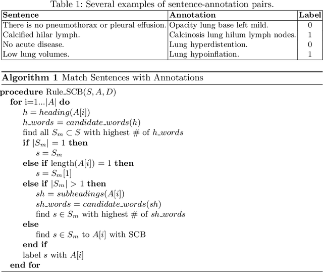 Figure 2 for Learning Semi-Structured Representations of Radiology Reports