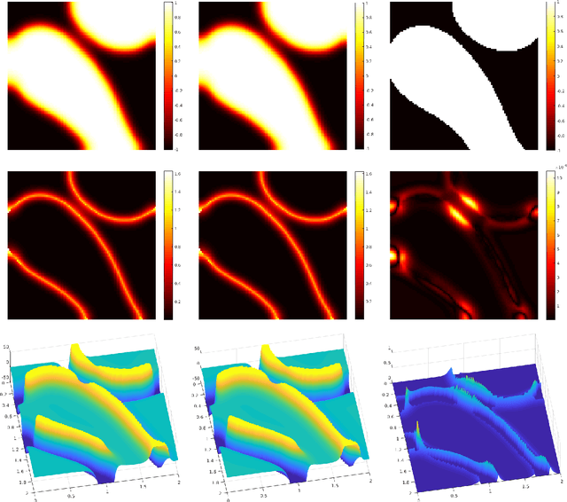 Figure 3 for Optimization with learning-informed differential equation constraints and its applications
