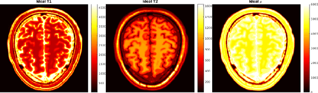 Figure 4 for Optimization with learning-informed differential equation constraints and its applications