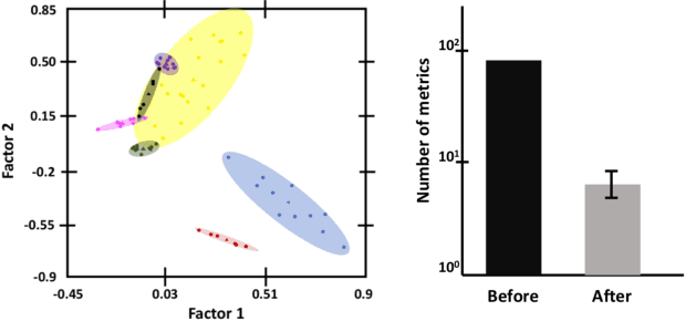 Figure 3 for Auto-tuning Distributed Stream Processing Systems using Reinforcement Learning