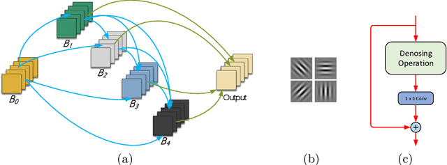 Figure 3 for Anti-Bandit Neural Architecture Search for Model Defense