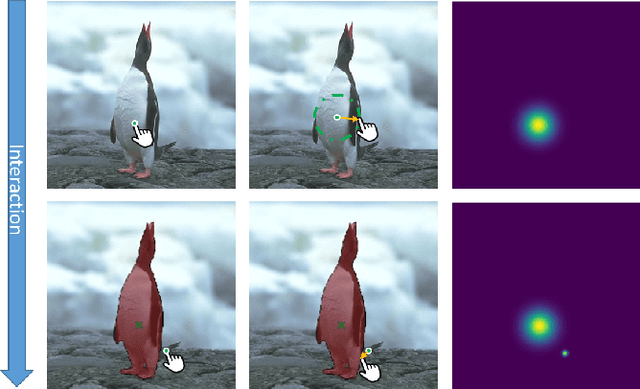 Figure 3 for Interactive Object Segmentation with Dynamic Click Transform