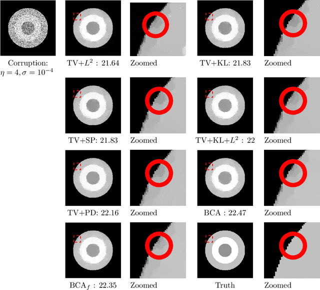 Figure 4 for Bilinear Constraint based ADMM for Mixed Poisson-Gaussian Noise Removal