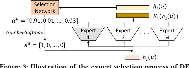 Figure 4 for DE-RRD: A Knowledge Distillation Framework for Recommender System