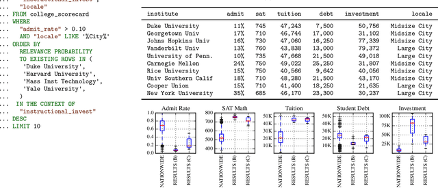 Figure 1 for Probabilistic Search for Structured Data via Probabilistic Programming and Nonparametric Bayes