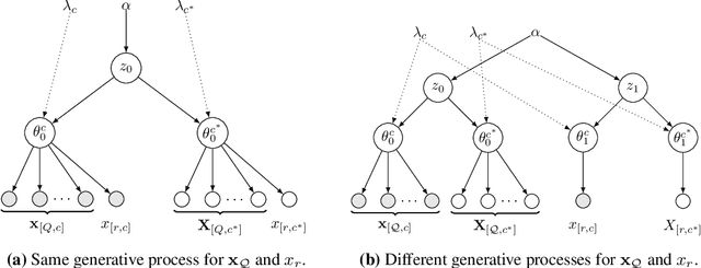 Figure 3 for Probabilistic Search for Structured Data via Probabilistic Programming and Nonparametric Bayes