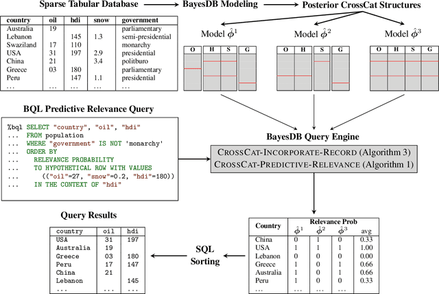 Figure 4 for Probabilistic Search for Structured Data via Probabilistic Programming and Nonparametric Bayes